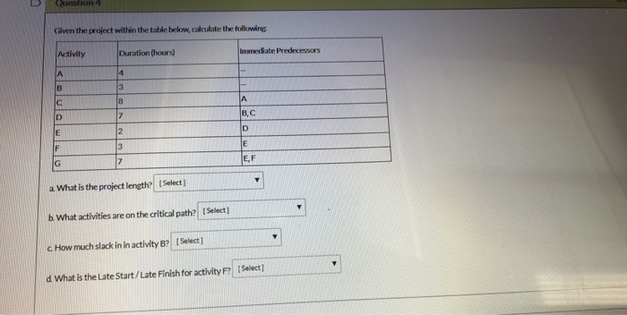 Given the project within the table