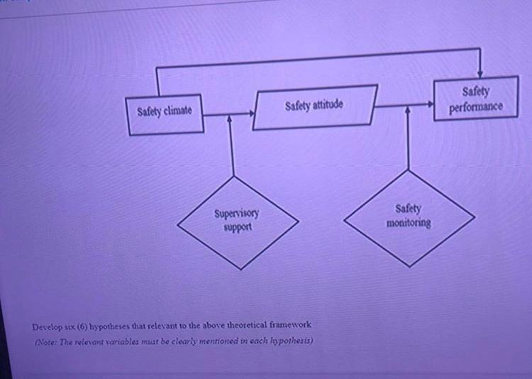 Safety performance Safety climate Safety attitude