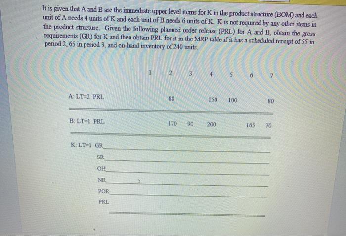It is given that A and B are the immediate upper