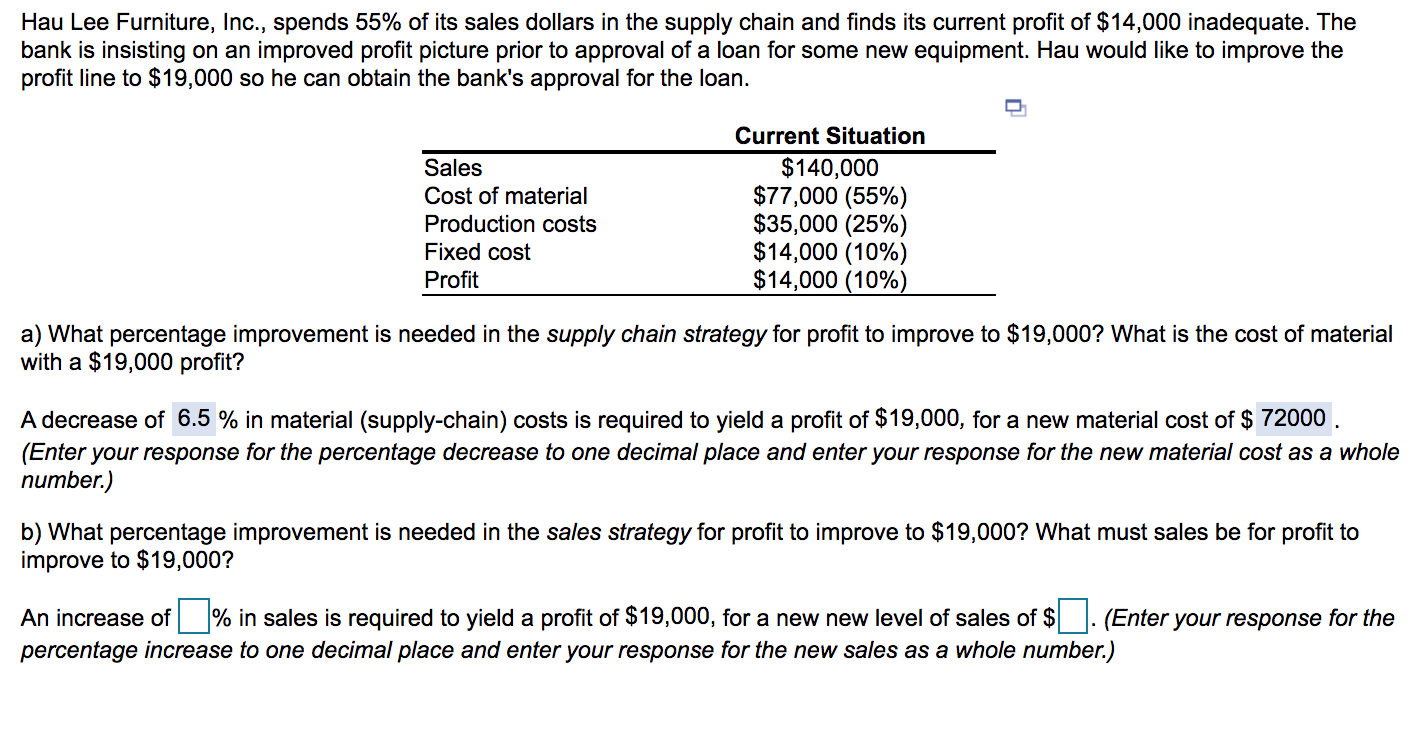 Hau Lee Furniture, Inc., spends 55% of its sales