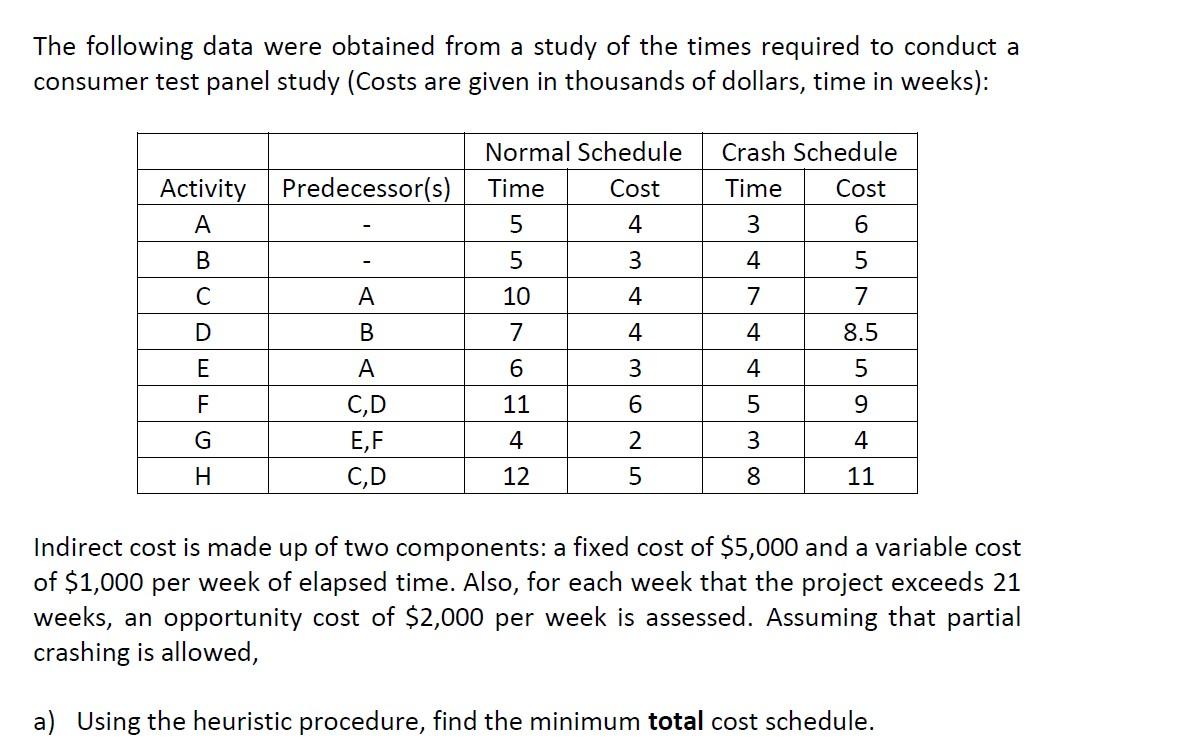 The following data were obtained from a study of