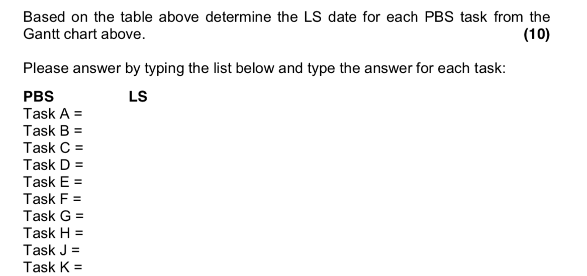 Tabular Gantt Chart PBS Duration Resources