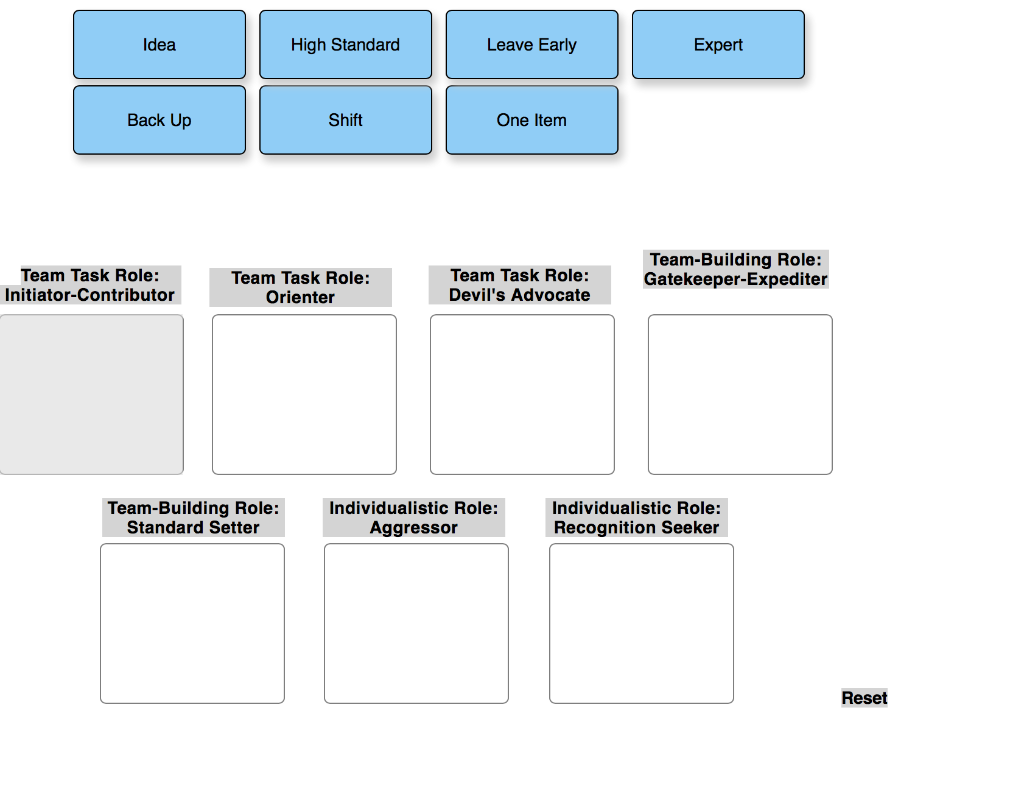 This activity is important because employees take