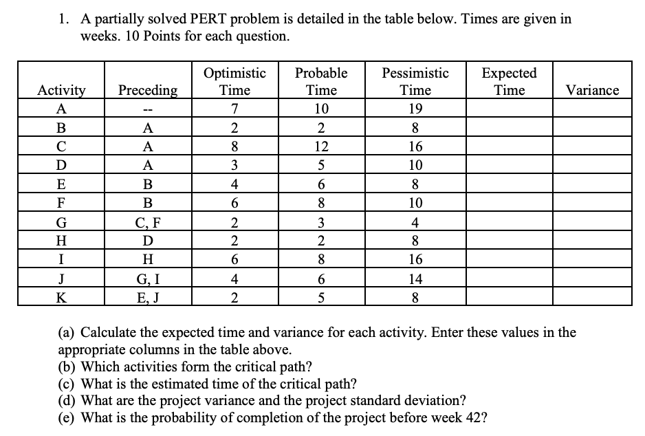 1. A partially solved PERT problem is detailed in