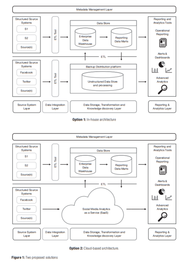 Read the case study, Bhatt, M. (2016). Getting to