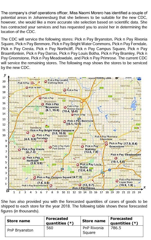Topic: Supply Networking CASE 1: A new