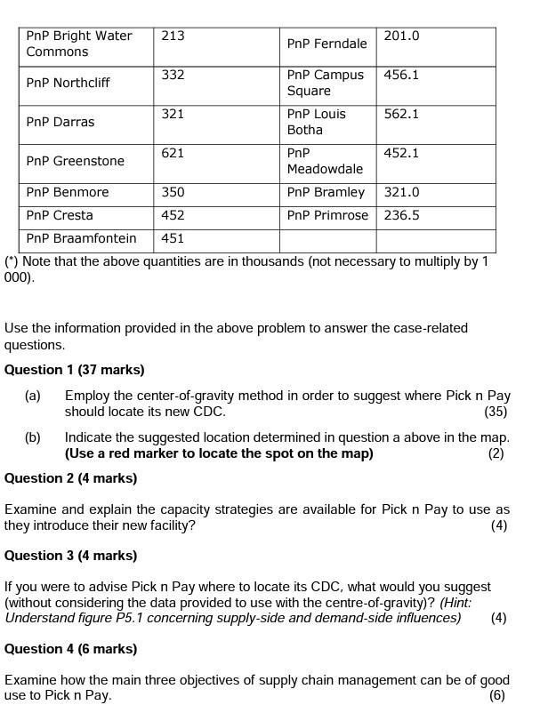 Topic: Supply Networking CASE 1: A new