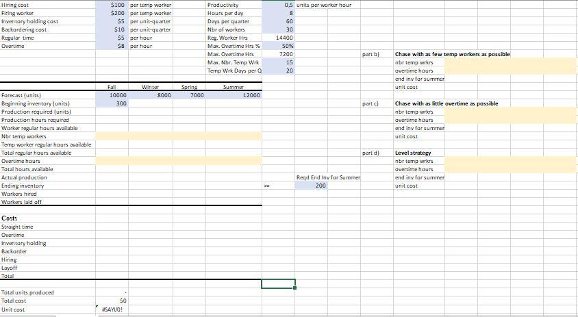 You need to develop an annual aggregate