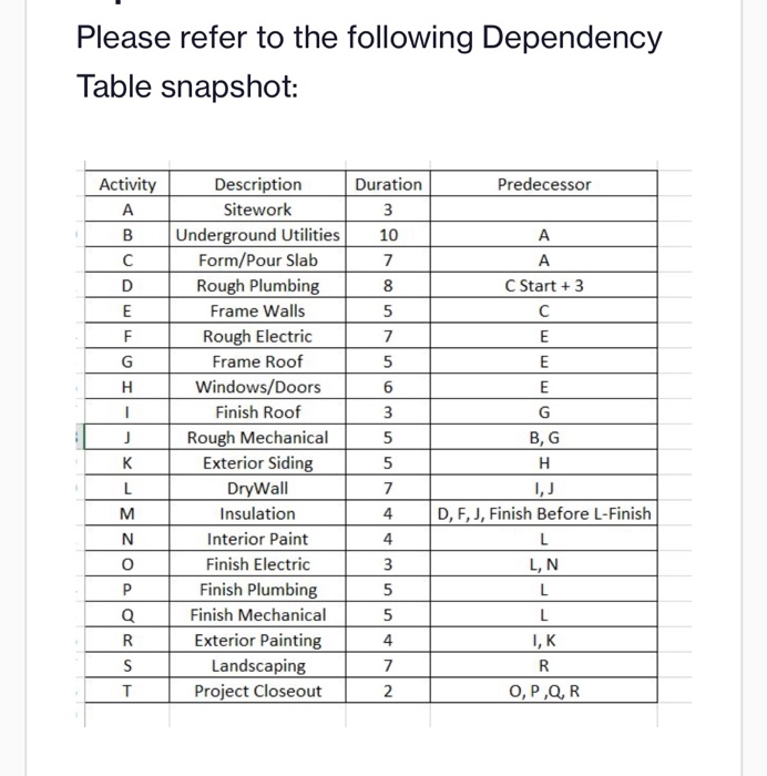 create a network diagram using the depndecy table