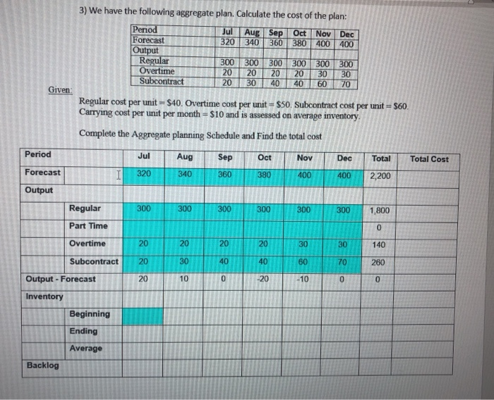 + how to find the total aggregate cost? 3) We