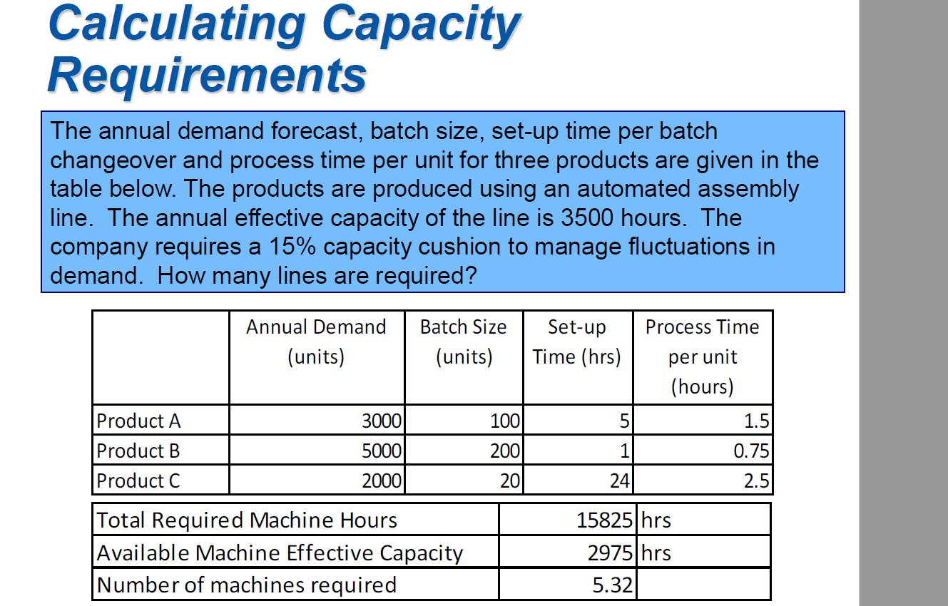 Can you solve this one? I'm just having a hard