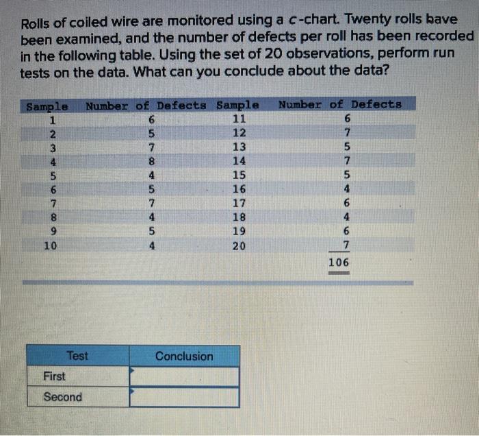Rolls of coiled wire are monitored using a