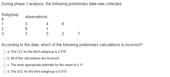 During phase 1 analysis, the following