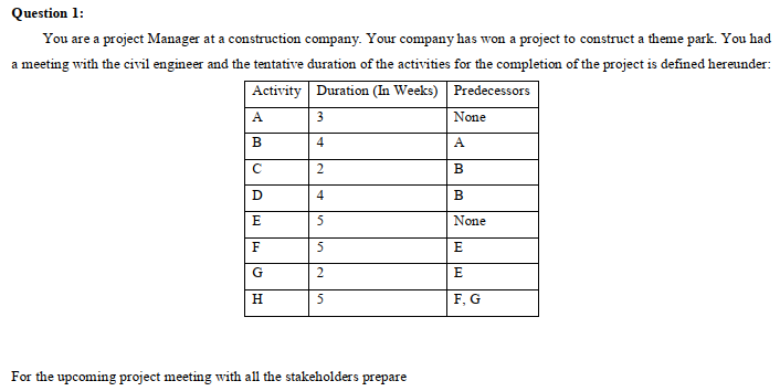 Question 1: You are a project Manager at a
