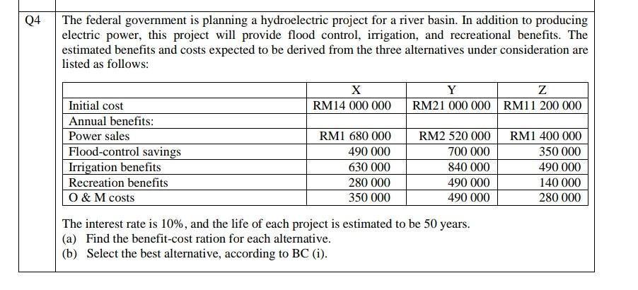 Q4 The federal government is planning a