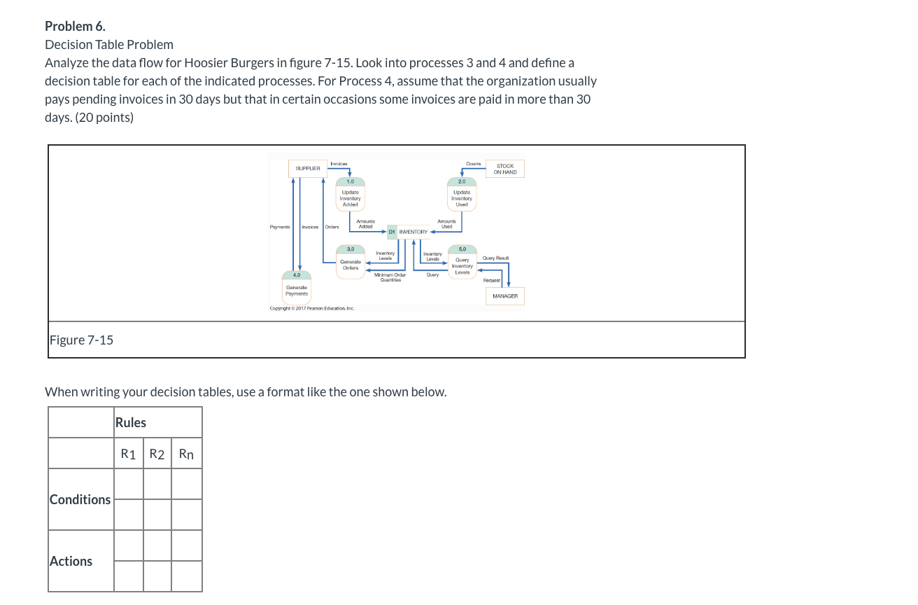 Problem 6. Decision Table Problem Analyze the