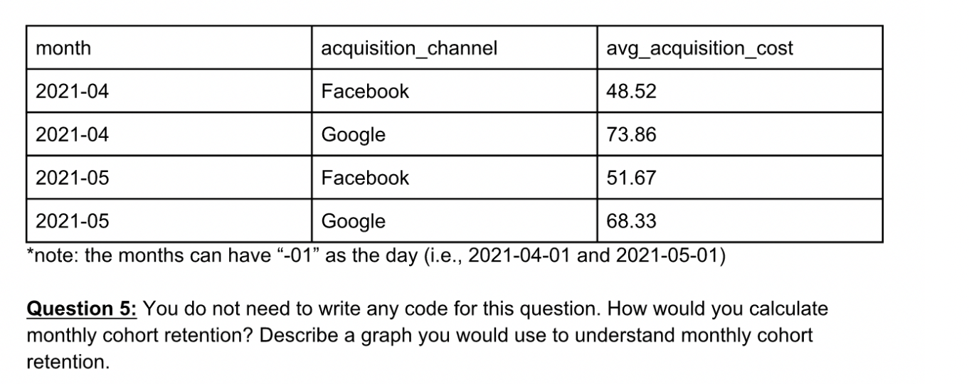 month acquisition_channel avg_acquisition_cost