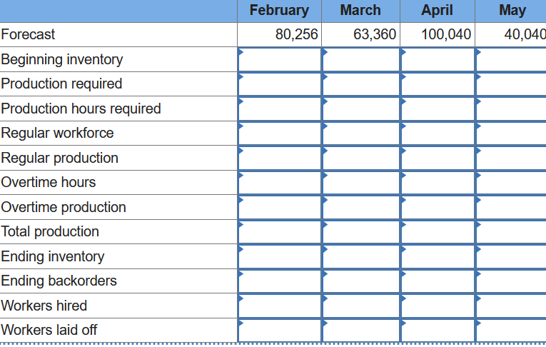 Plan production for a four-month period: February