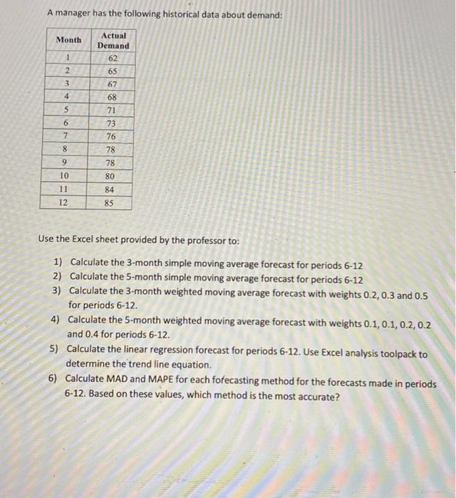 A manager has the following historical data about