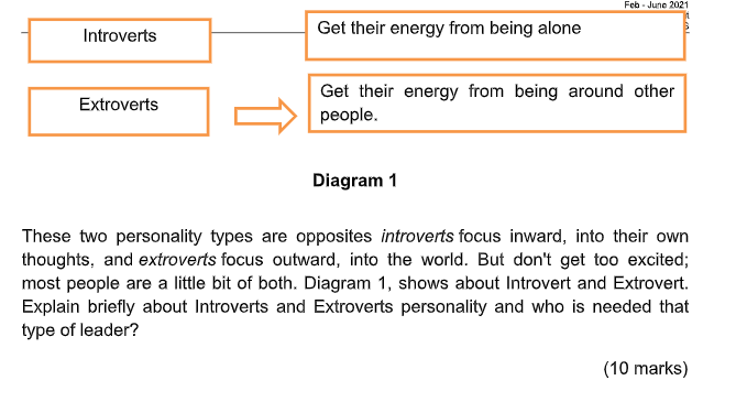 Feb - June 2021 Introverts Get their energy from