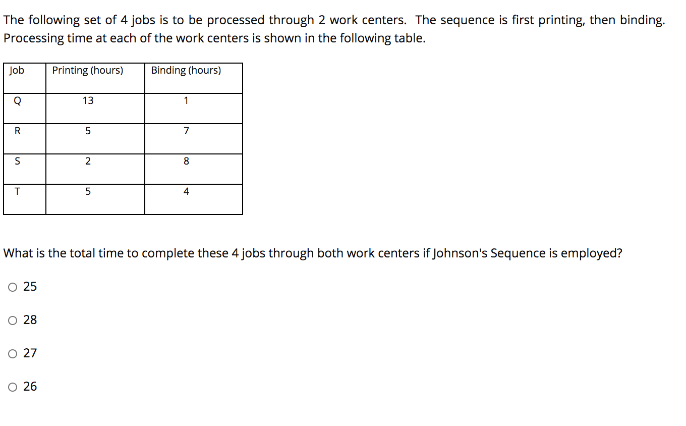 The following set of 4 jobs is to be processed