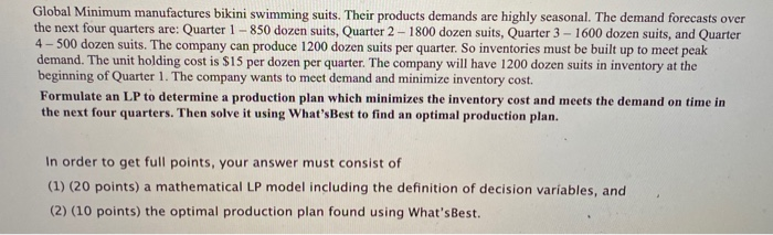 Global Minimum manufactures bikini swimming