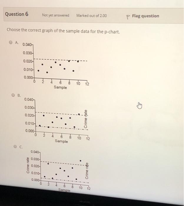 Information P Flag question In order to monitor