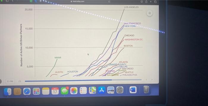 Case 16: UBER: (Read the entire thing and answer