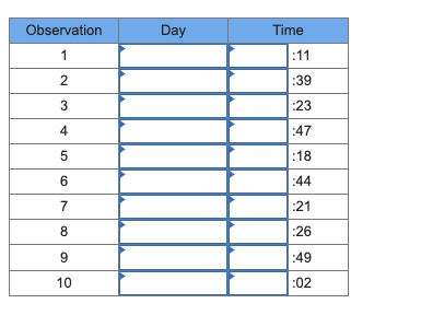 A work sampling study is to be conducted on