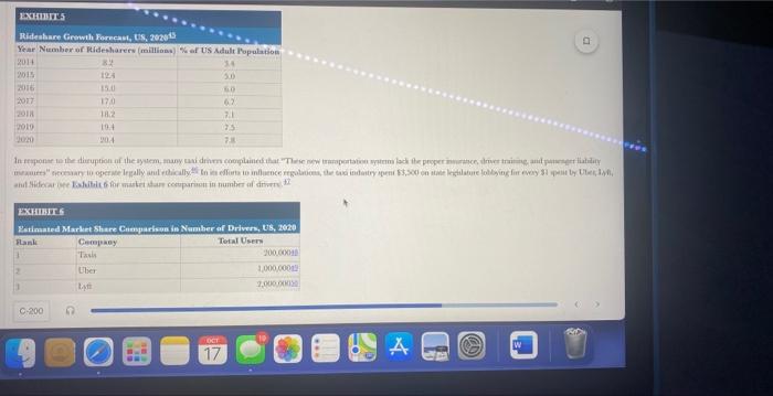 Case 16: UBER: (Read the entire thing and answer