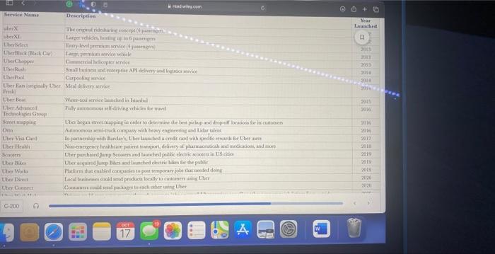Case 16: UBER: (Read the entire thing and answer