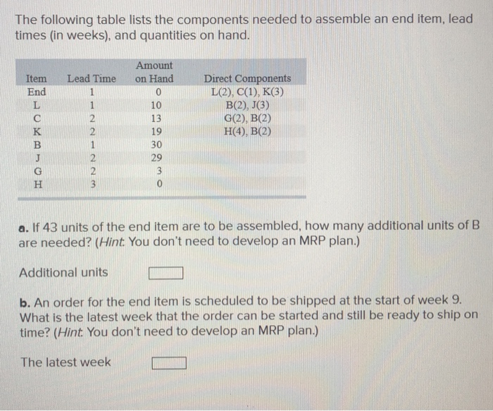 The following table lists the components needed