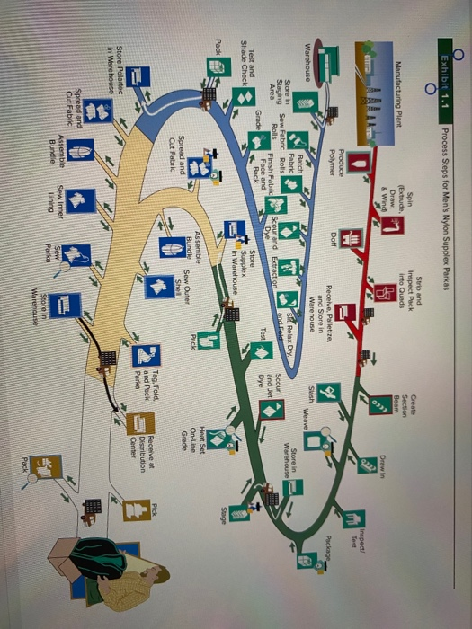 please make a supply network diagram (just like