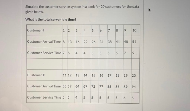 a) 0 b) 8 c) 10 d) 12 e) none of the above