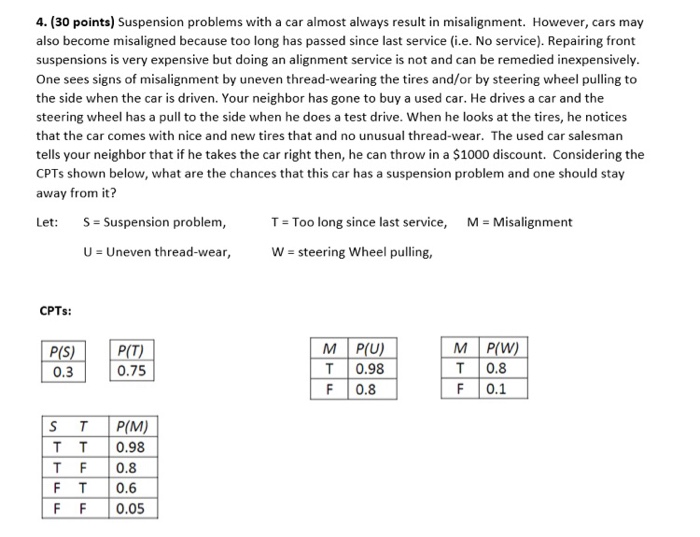 4. (30 points) Suspension problems with a car