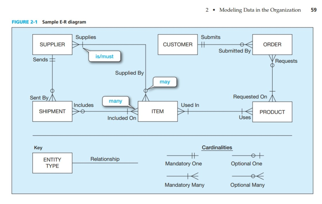 1) Define entity type (the COLLECTION, universal