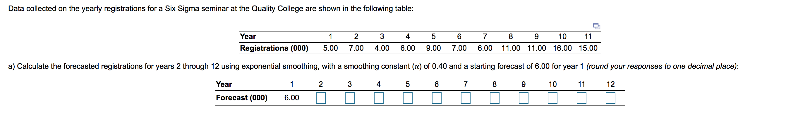 b) Mean absolute deviation based on the forecast