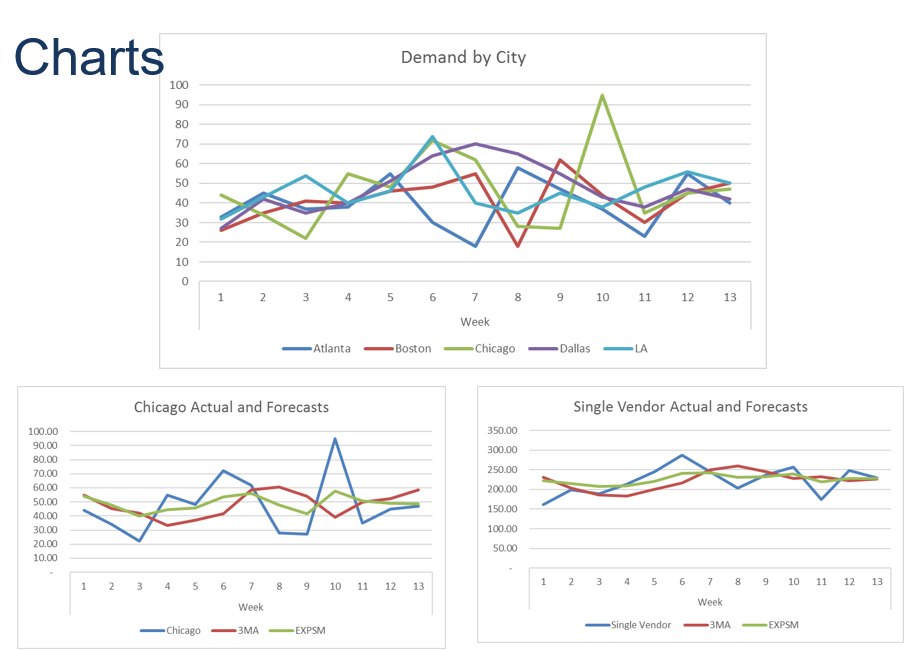 excel please undefined Forecasting Methods Excel