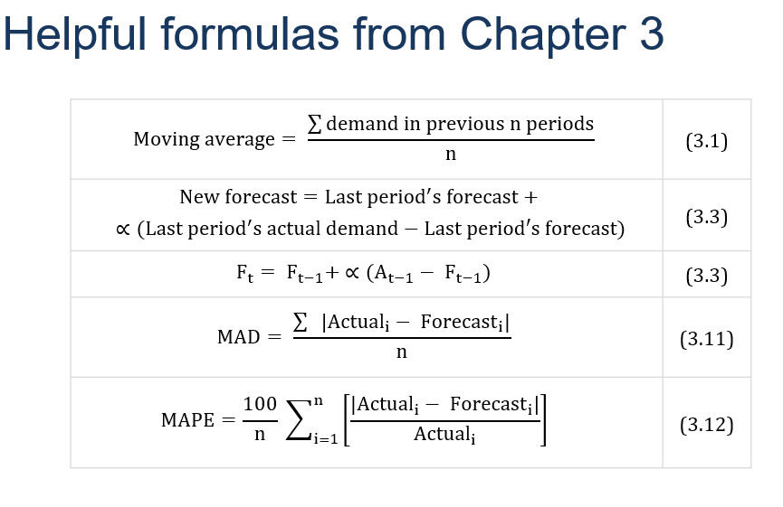 excel please undefined Forecasting Methods Excel