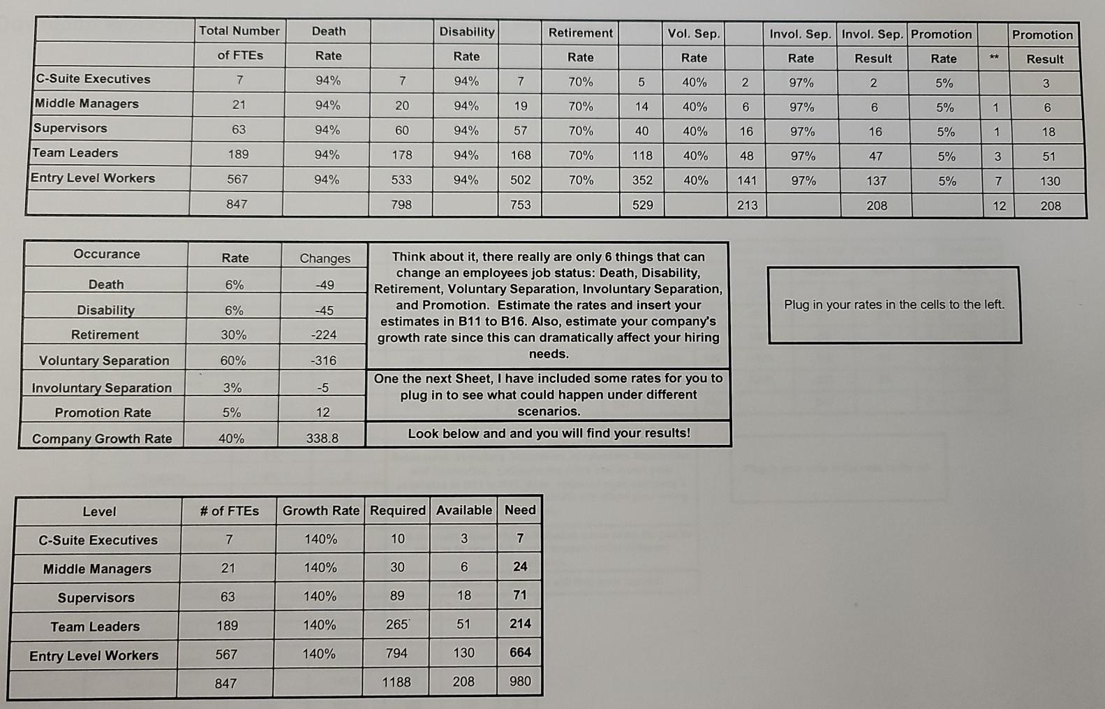 Think about it, there really are only 6 things