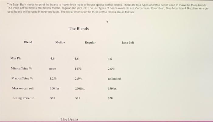 The Bean Barn needs to grind the boans to make