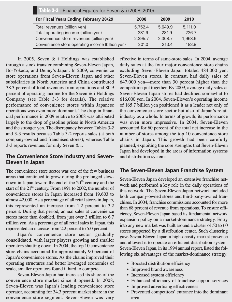 Summary of the case is required and solution to