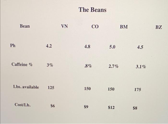 The Bean Barn needs to grind the boans to make