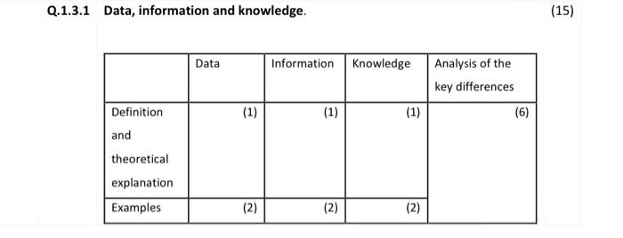 Q.1.3 Differentiate between the following