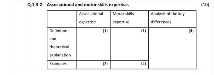 Q.1.3 Differentiate between the following