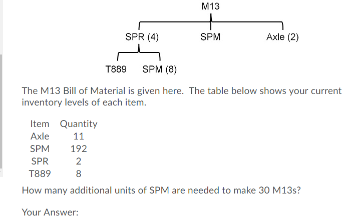 The M13 Bill of Material is given here. The table