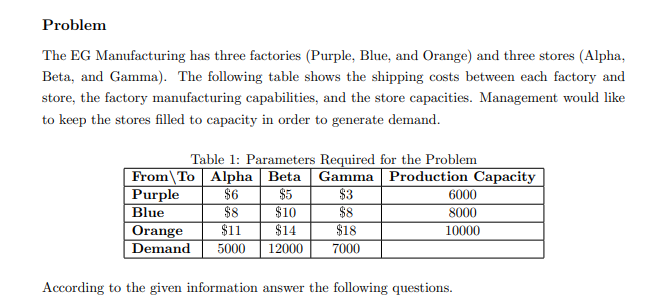 Problem The EG Manufacturing has three factories