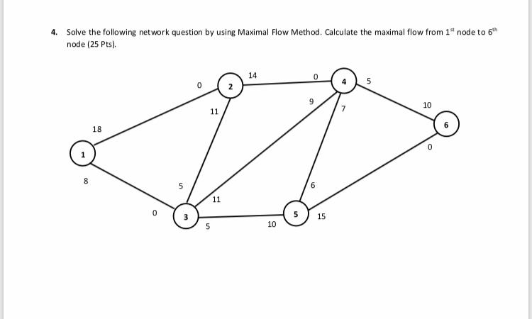4. Solve the following network question by using