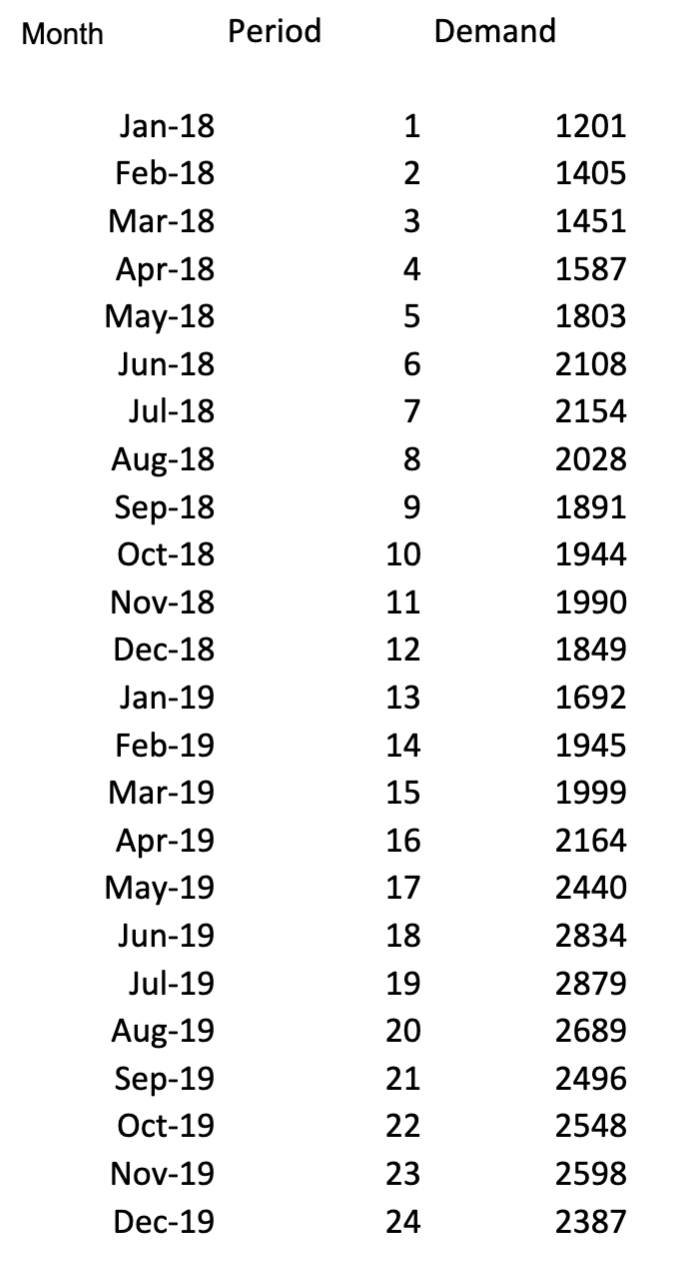 Houston Toys sells a portable baby stroller