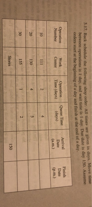 5.17. Back schedule the following shop order. All